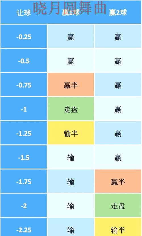 世界杯买球注册看盘思路为什么很关键一文看懂