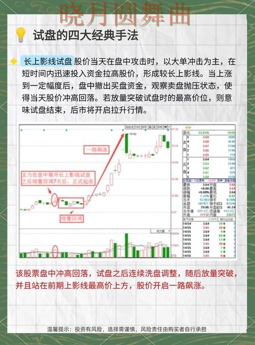 世界杯买球注册看盘思路为什么很关键一文看懂