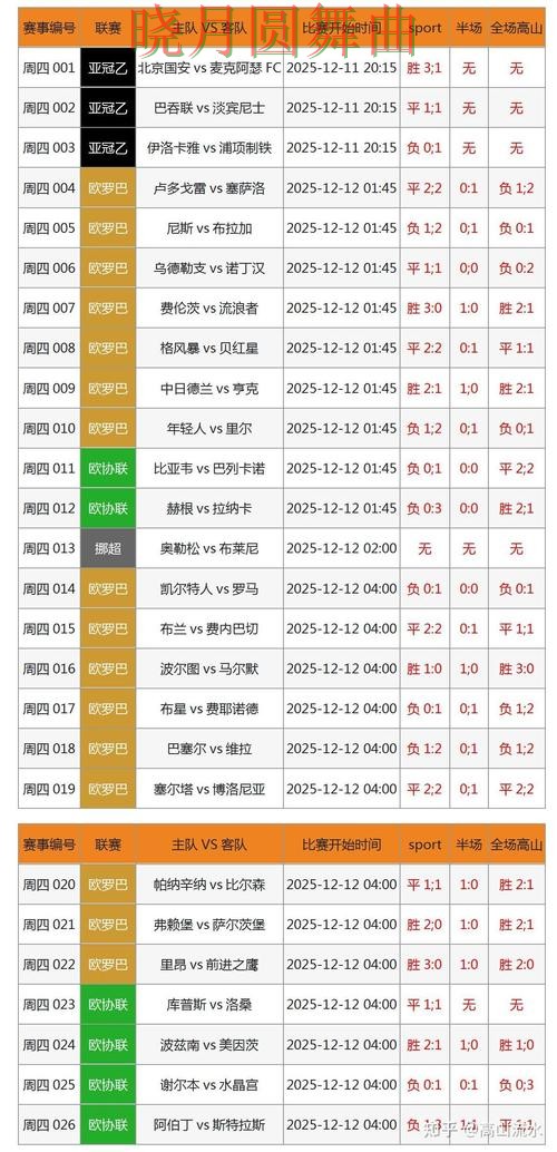 世界杯投注控球率数据到底有没有用，新手必看