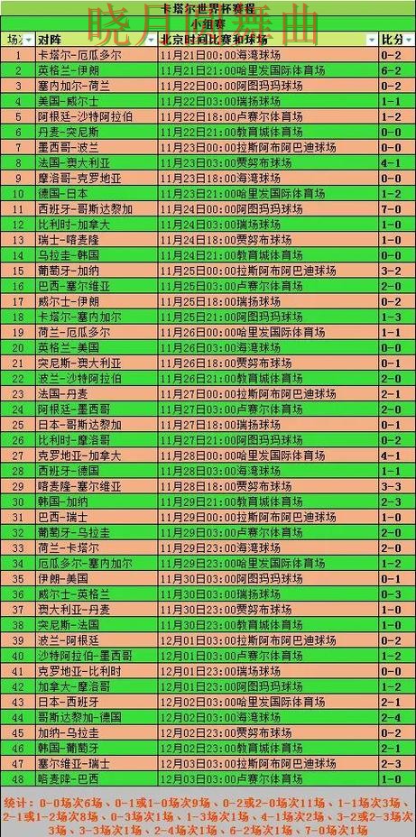 世界杯投注淘汰赛盘口变化怎么看更合理